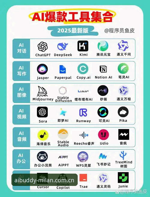 一款有态度的智能伴侣APP下载 米兰体育APP vs 常规体育数据工具:为什么说“智能伴侣”比“工具”更颠覆?